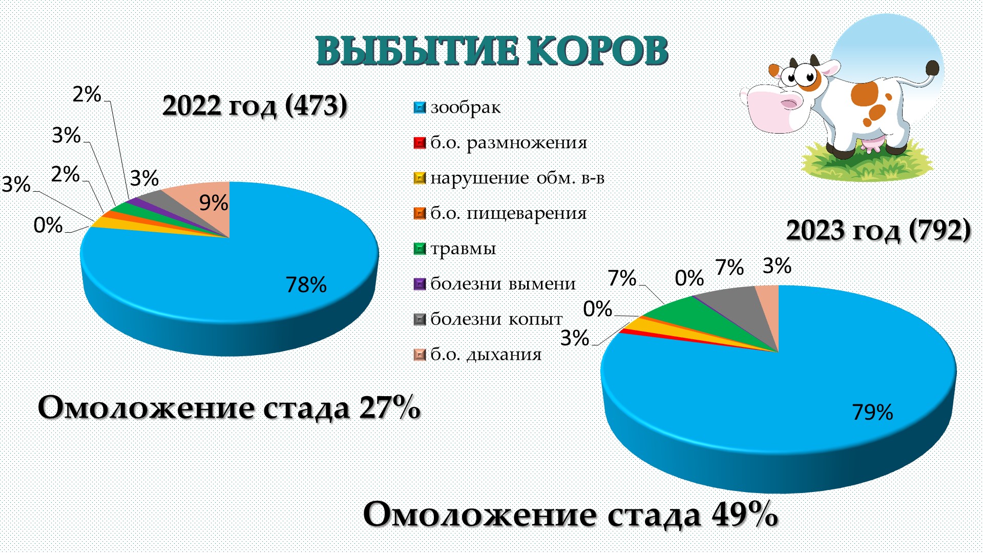 Отчёт о проделанной работе за 2023 год - Кировсксббж